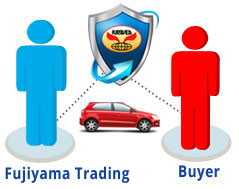 Secure Buyer